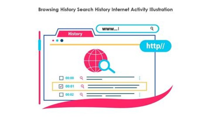 Is your internet history stored forever?