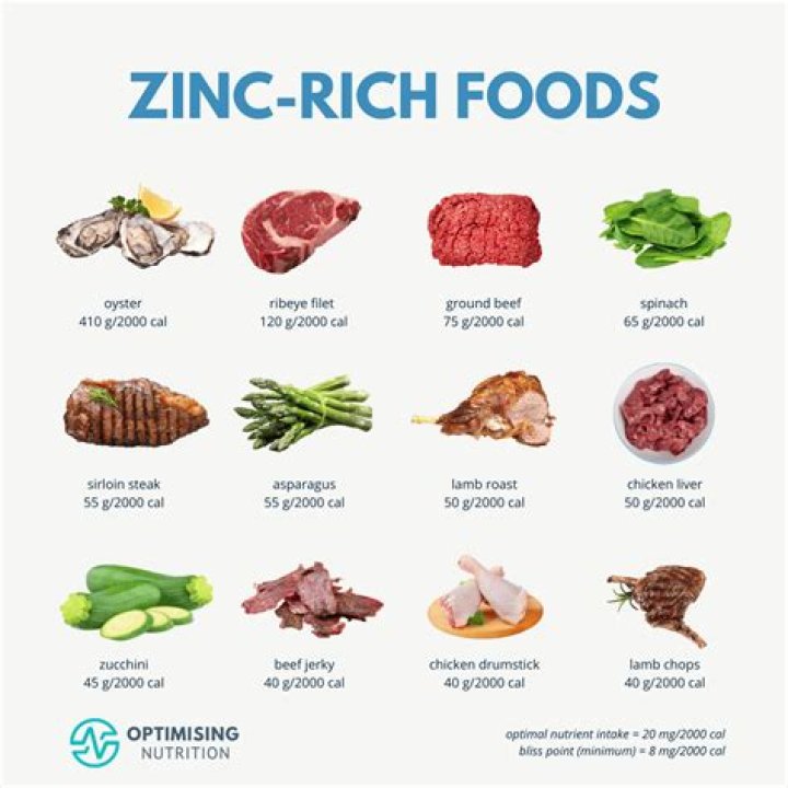 Is zinc good for weight loss?