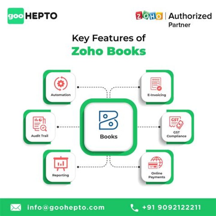 Is Zoho Books really free?