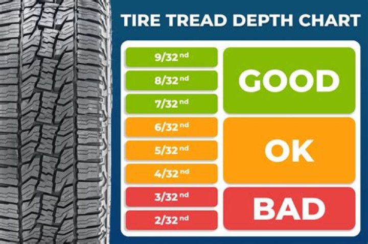 Should 9 year old tires be replaced?