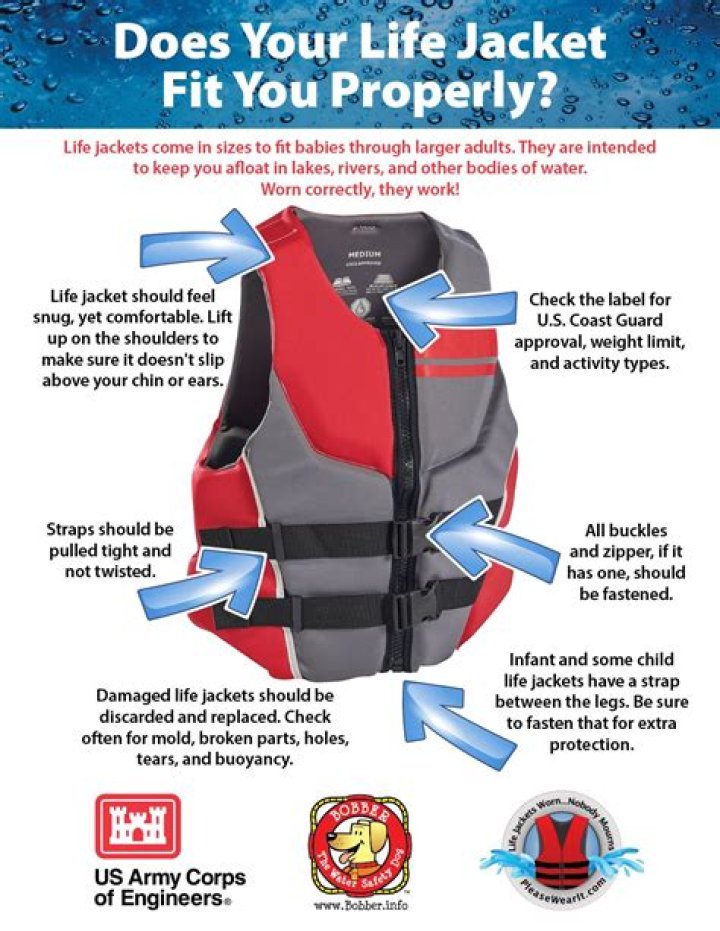 Should a life jacket fit tight?