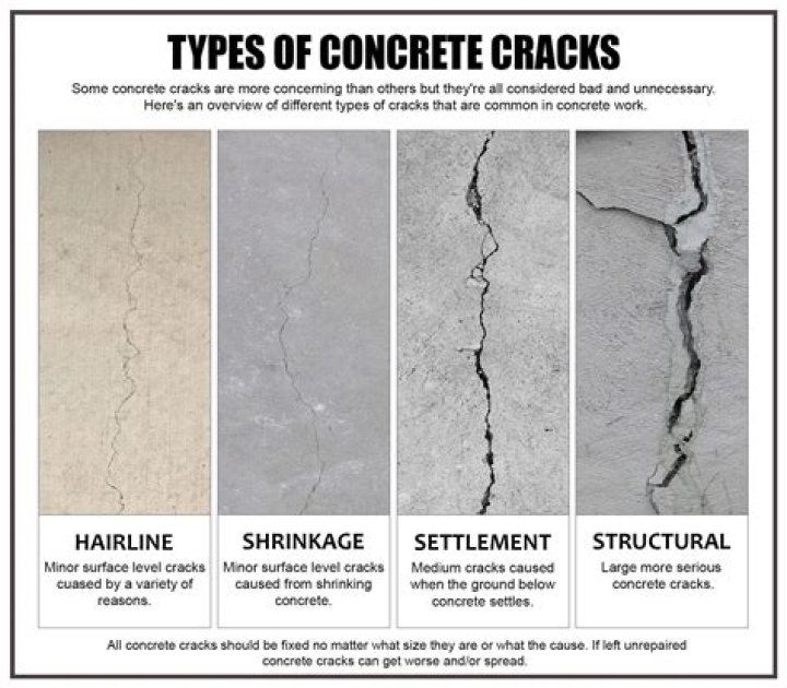 Should cracks in concrete be sealed?