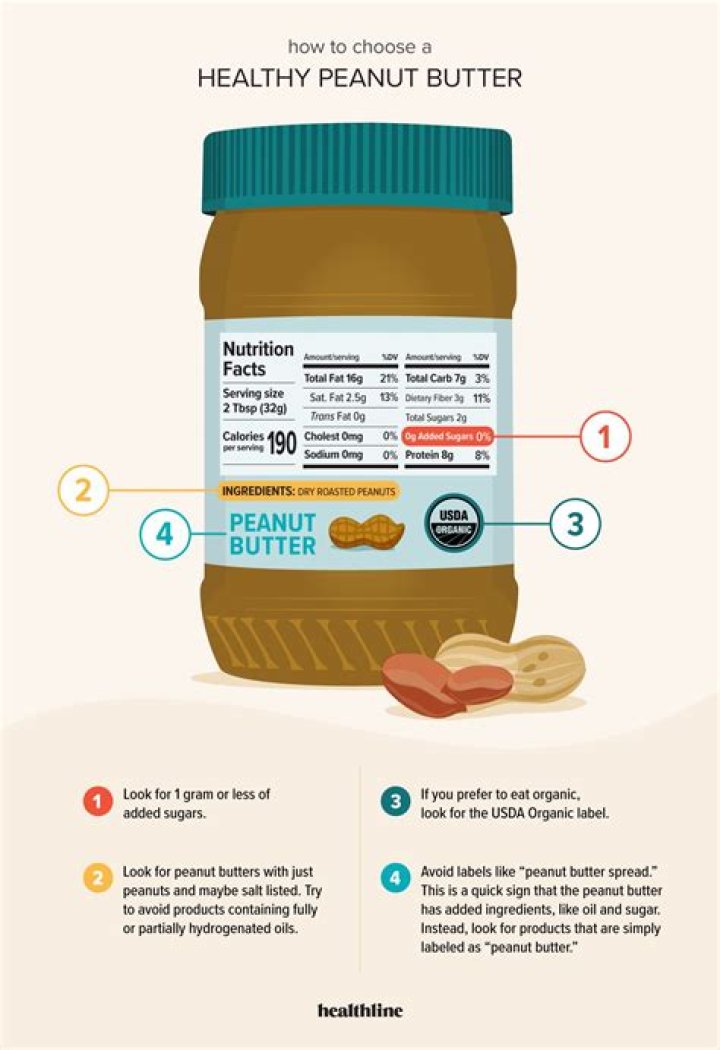 Should diabetics eat peanut butter?