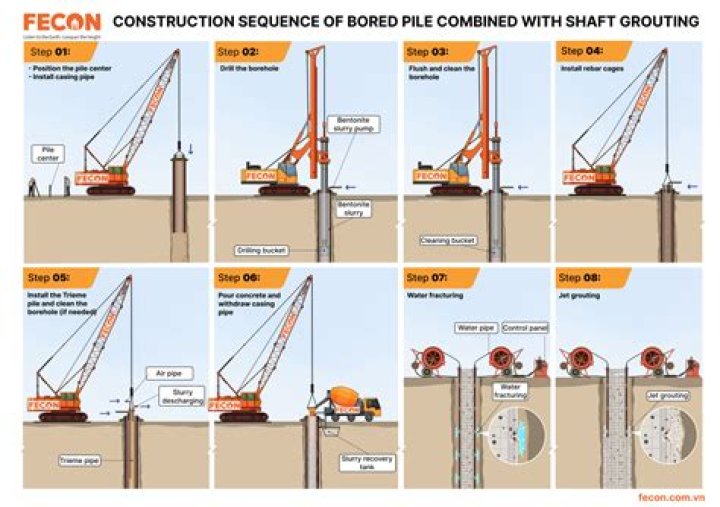 Should grouting be smooth?