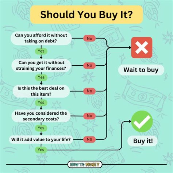 Should I buy Cardano right now?