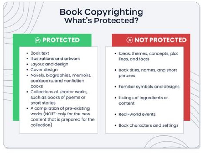 Should I copyright my book before sending it to an editor?