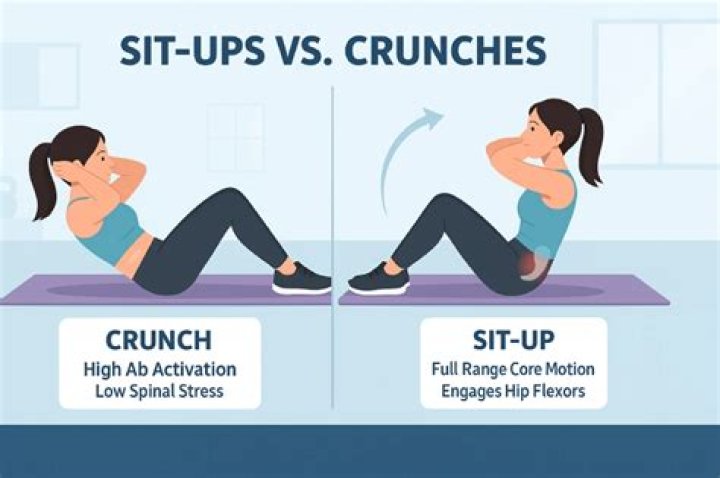 Should I do sit-ups fast or slow?