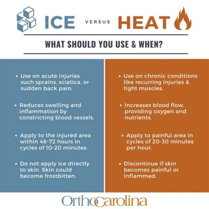 Should I ice or heat after running?