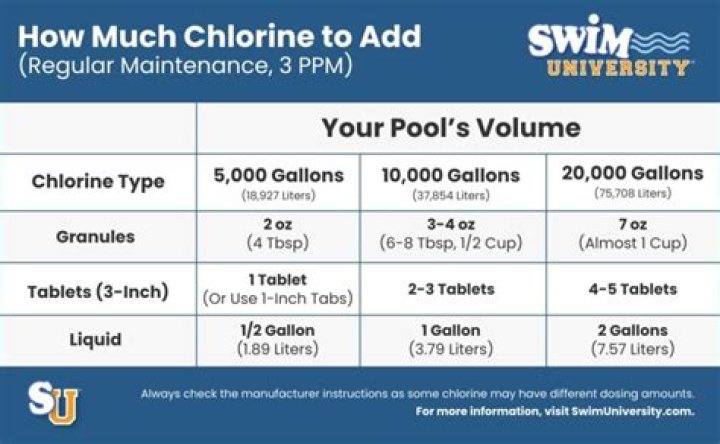 Should I put chlorine in my well?