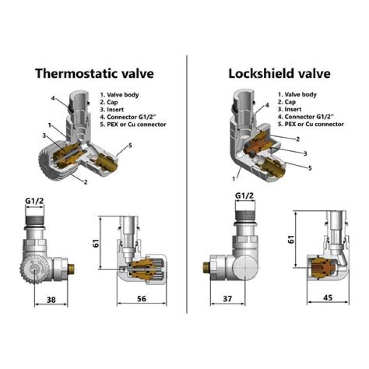 Should lockshield valves be fully open?