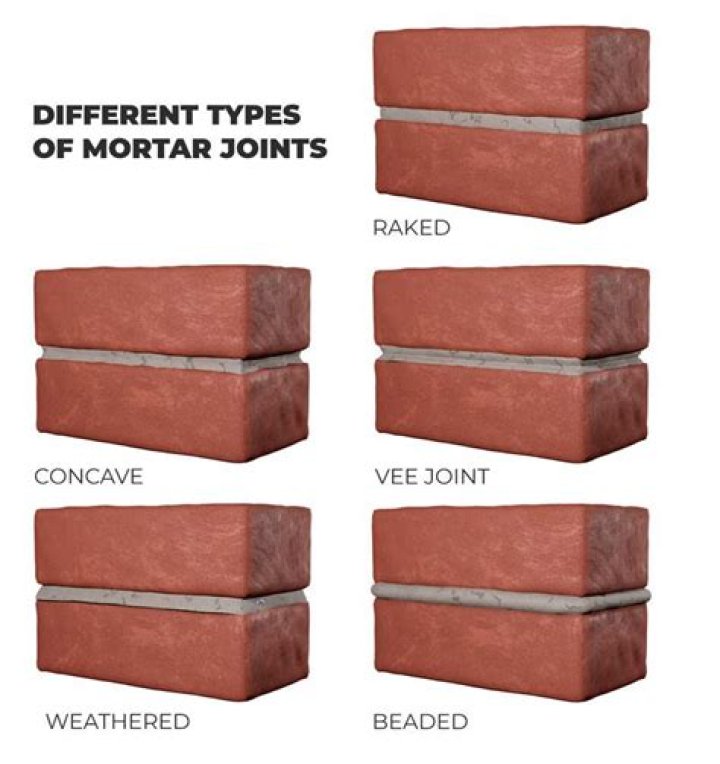 Should mortar be covered?