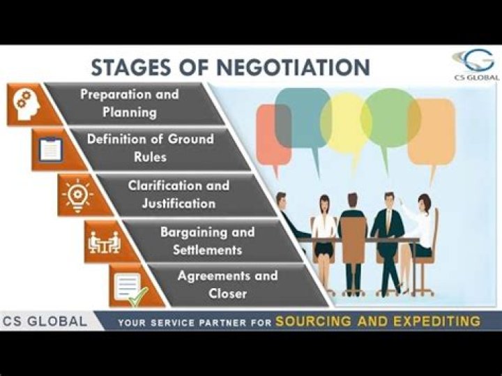 Should you speak first in negotiation?