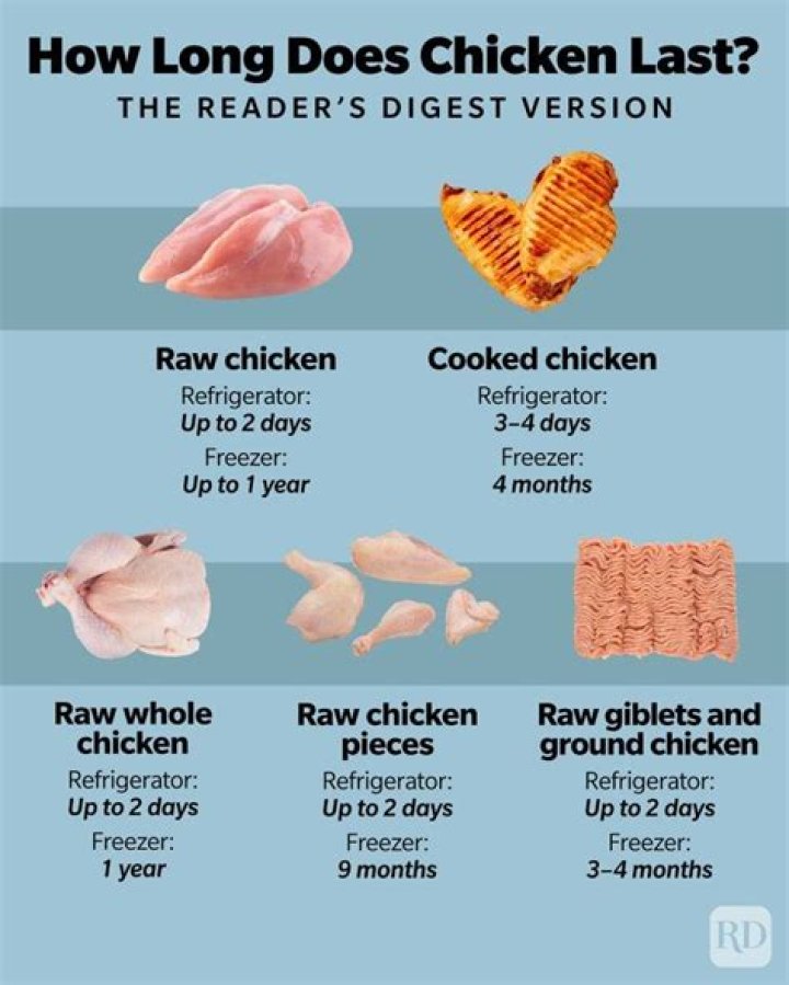 Should You Take chicken out of the fridge before cooking?