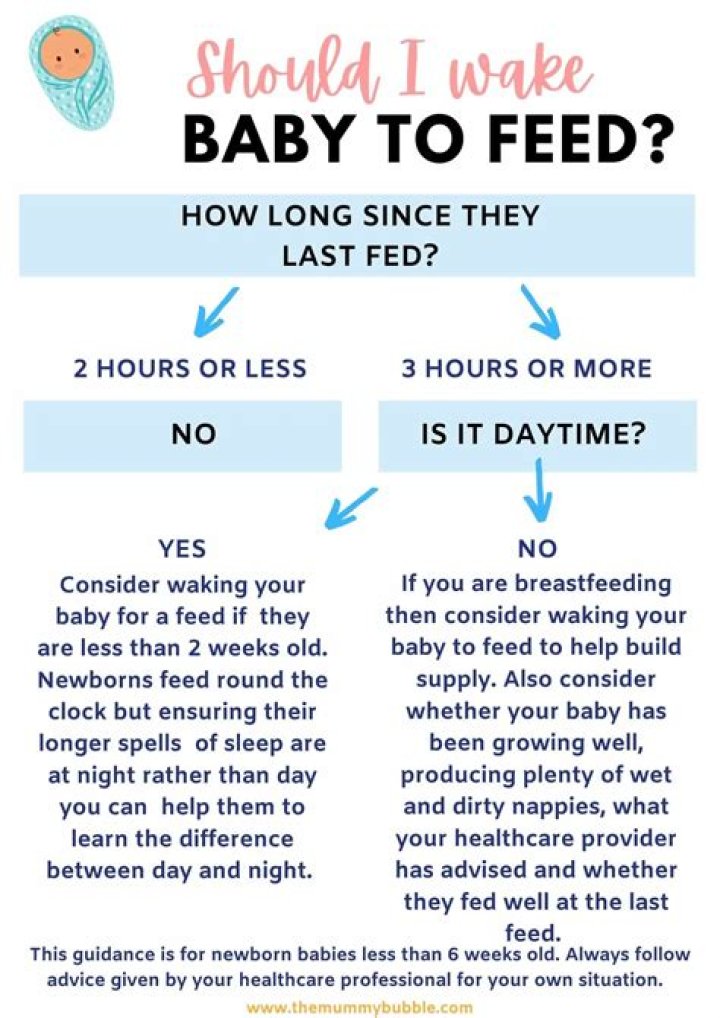 Should you wake a newborn to feed?