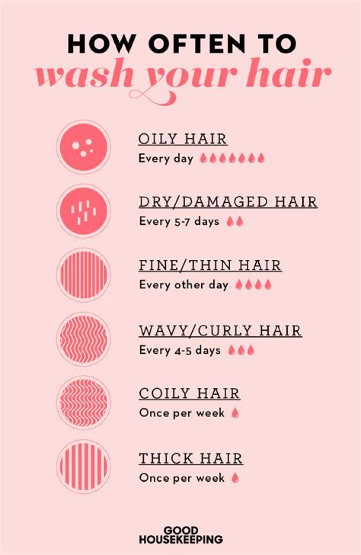Should you wash your hair everyday?
