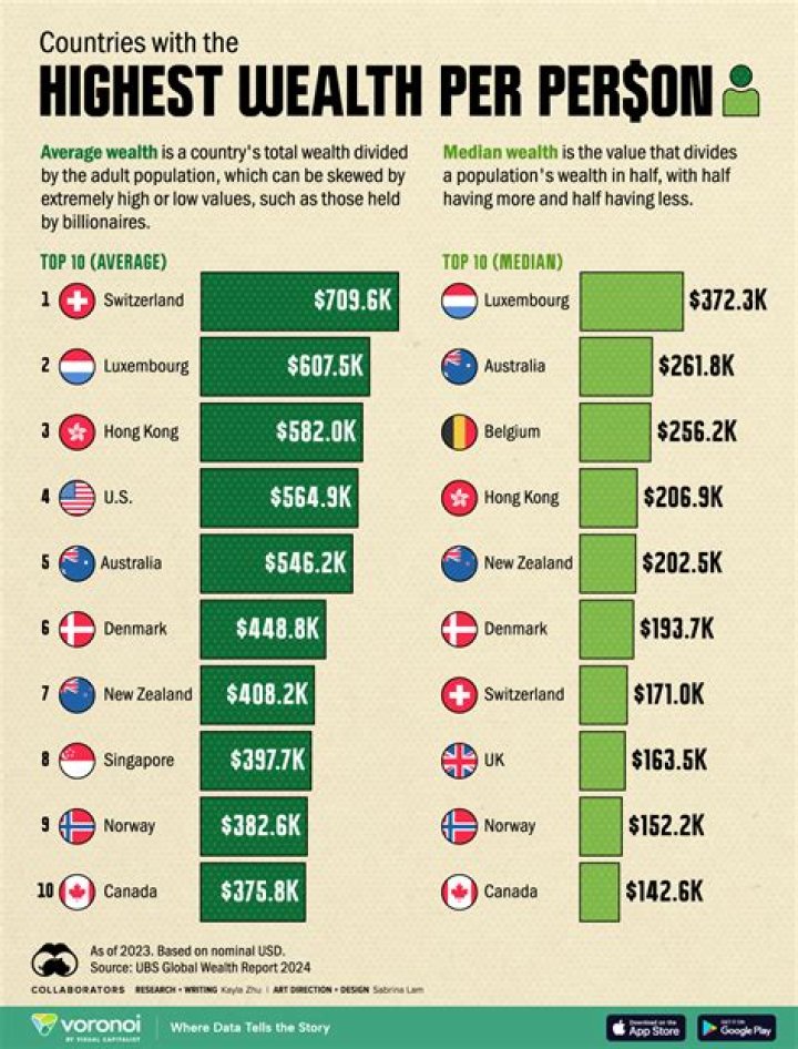 Was the UK ever the richest country?