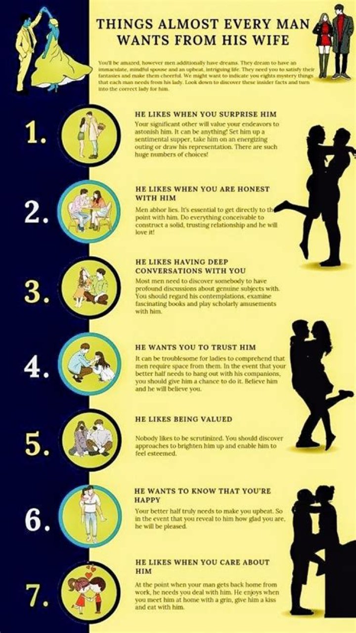 What a man wants from his wife?