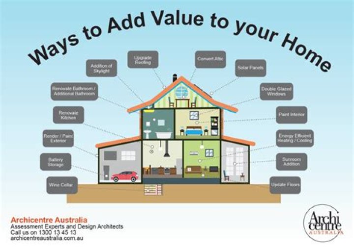 What adds home value?