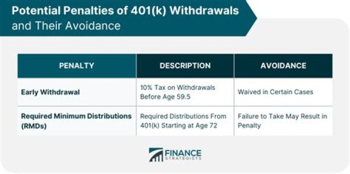 What age can you withdraw from 401k without penalty?