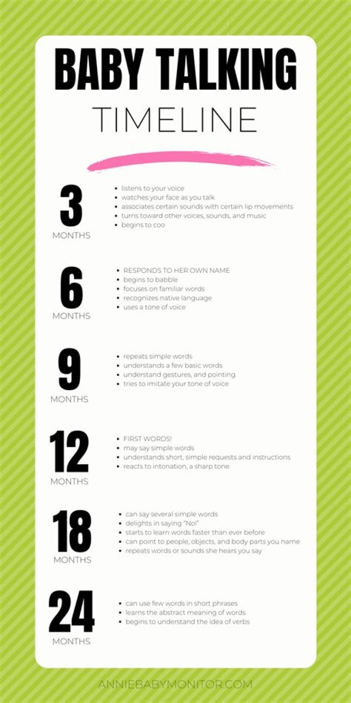 What age do babies start to talk?