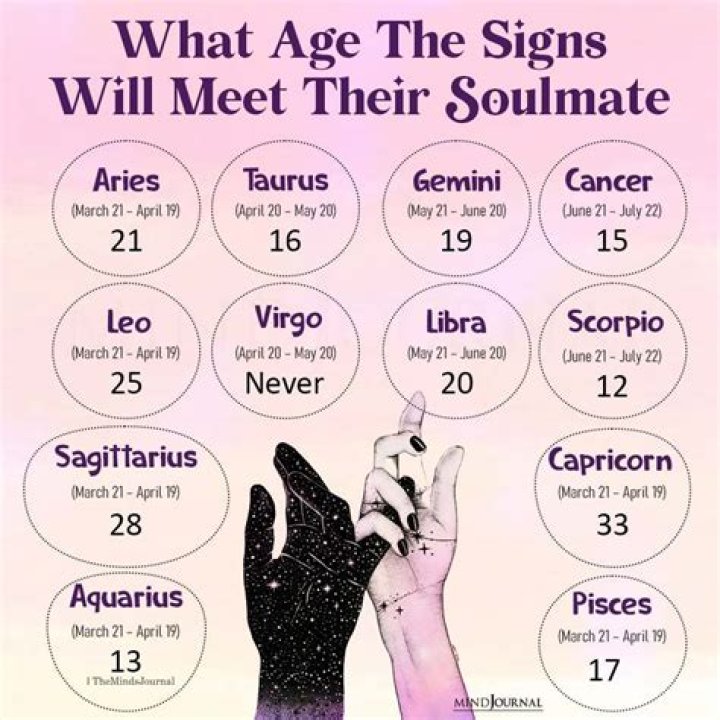 What age will Aquarius find their soulmate?