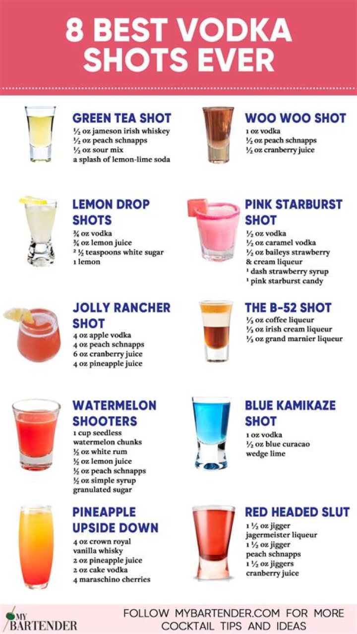 What alcohol is easy to take shots of?
