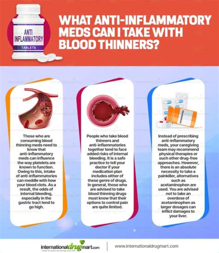 What anti inflammatory can I take with blood thinners?