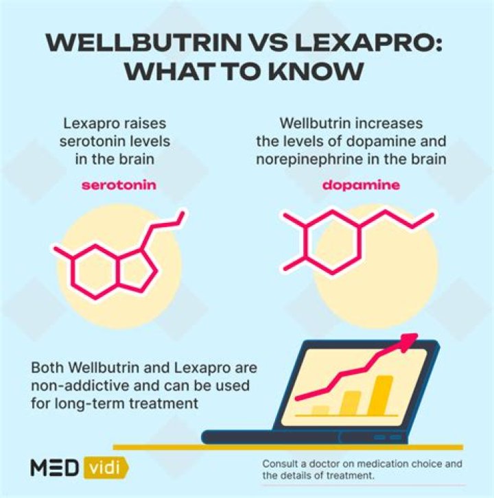 What antidepressant works best with Lexapro?