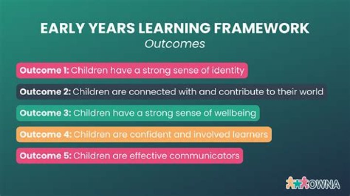 What are 5 learning outcomes?