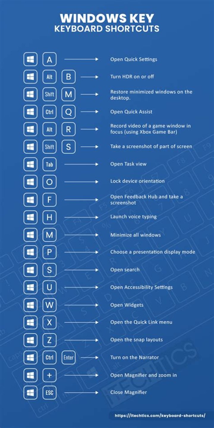 What are 5 shortcuts?