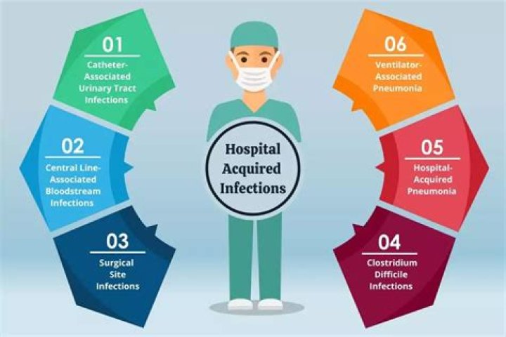 What are 6 most common hospital acquired infections?
