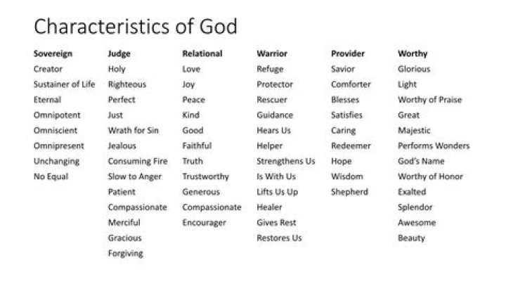 What are characteristics of faith?