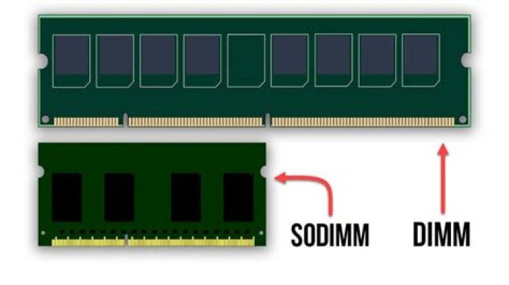 What are DIMM slots and SIMM slots?