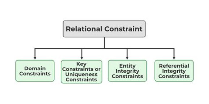 What are evaluation constraints?