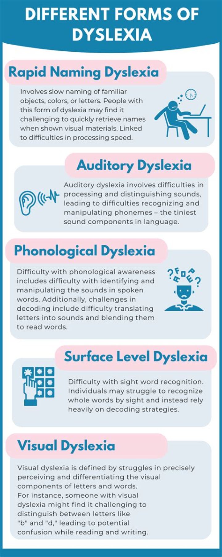 What are examples of dyslexia?