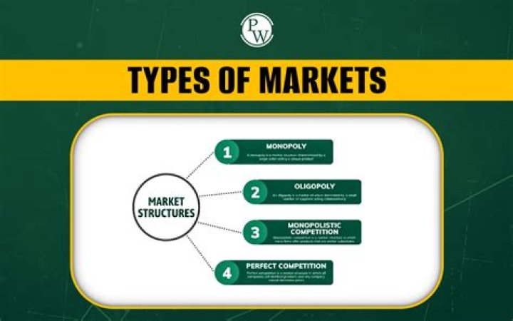 What are examples of markets?