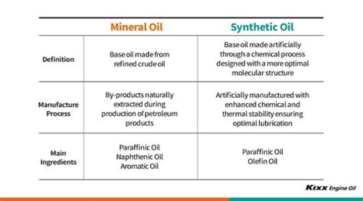 What are examples of mineral oil?