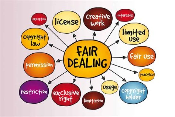 What are fair dealing exceptions?