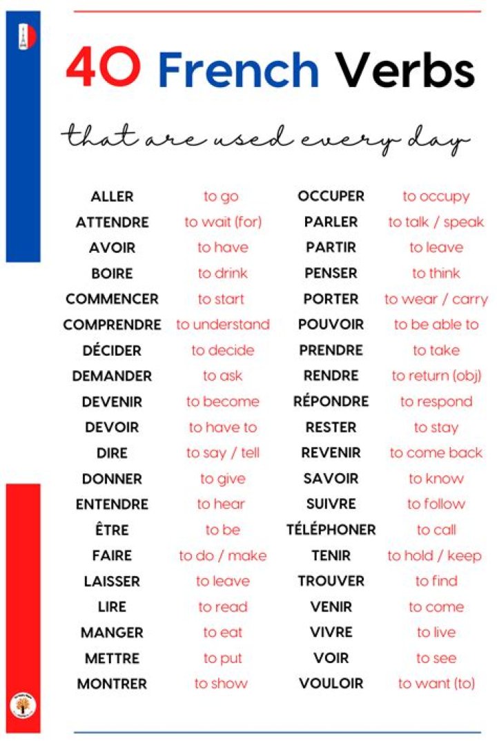 What are French Pronomial verbs?