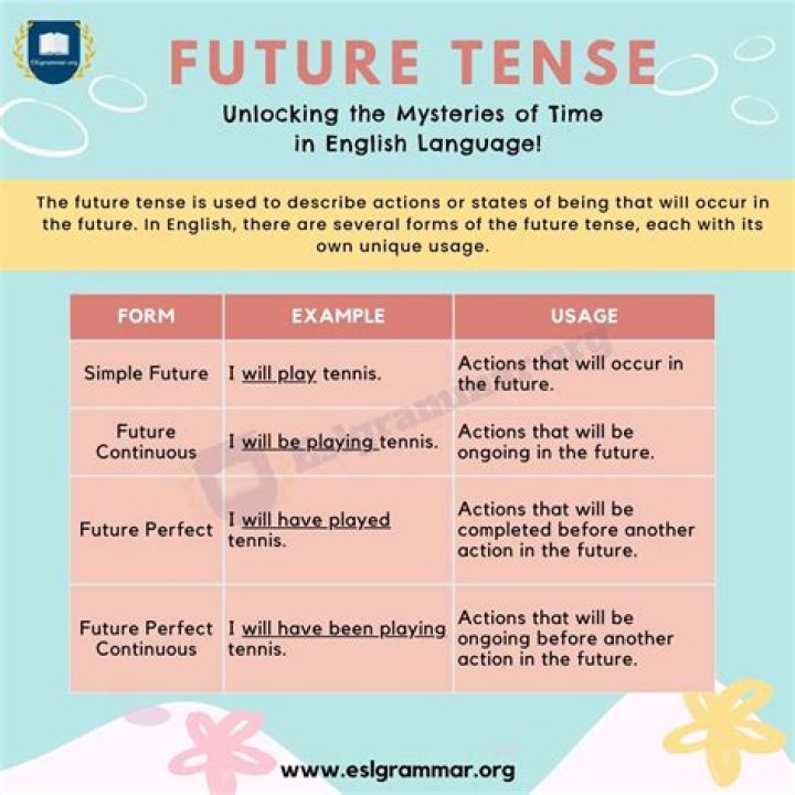 What are future tense verbs?