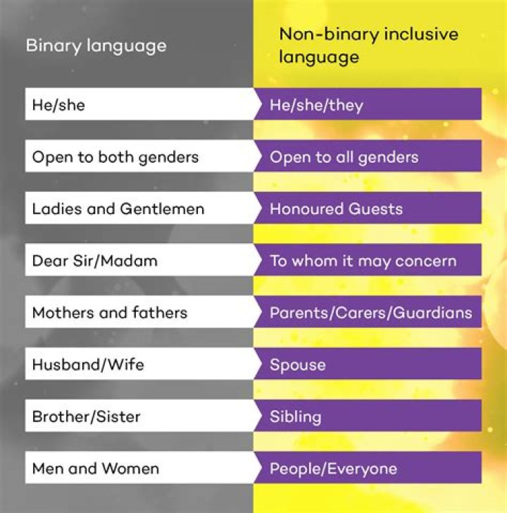 What are good Nonbinary names?