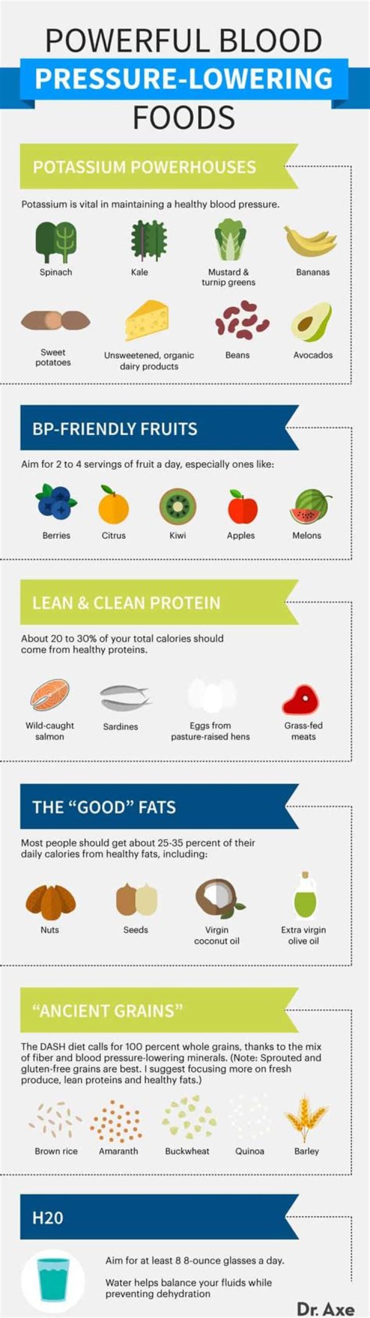 What are good snacks for high blood pressure?