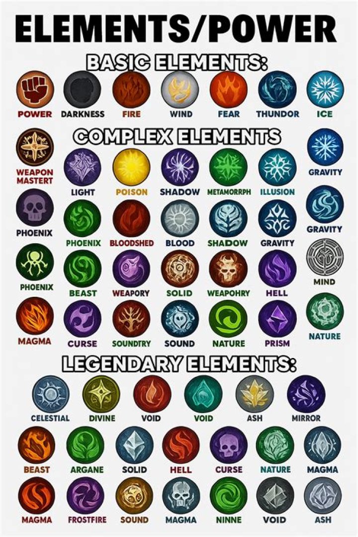 What are kindreds powers?