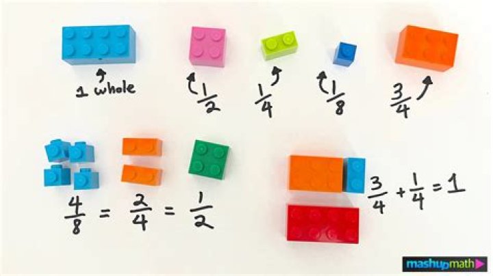 What are learner difficulties with learning fractions?