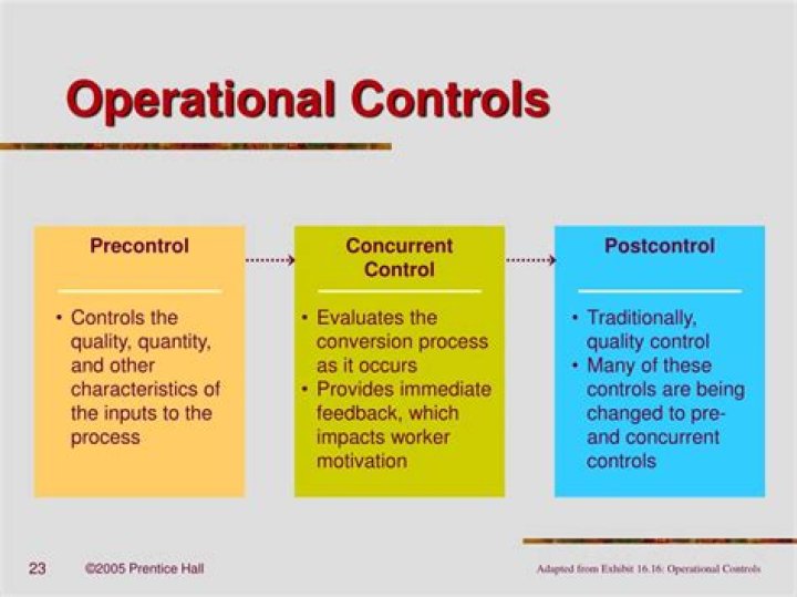 What are operational controls?
