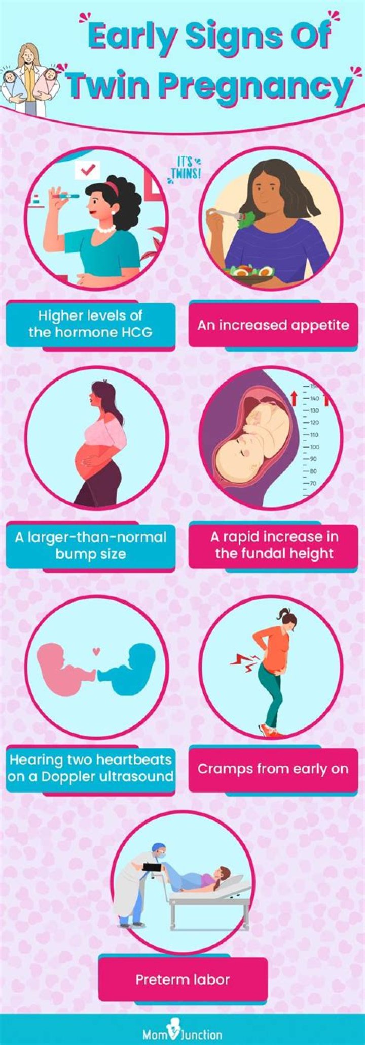 What are signs of twins in early pregnancy?