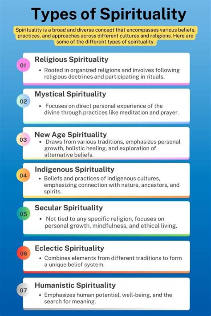What are spiritual indicators?