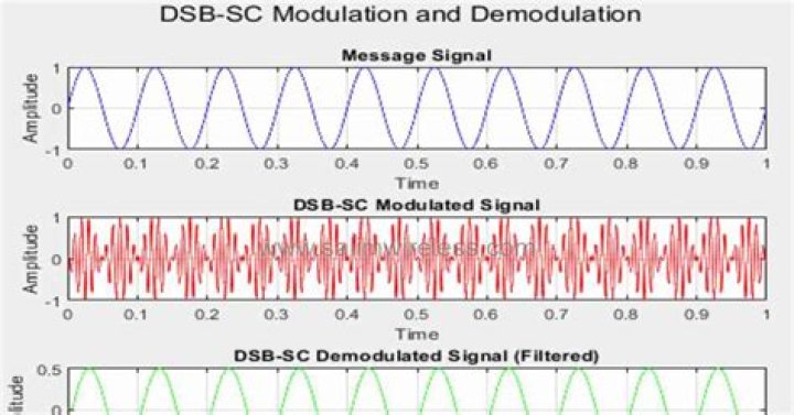 What are SSB and DSSB signals?