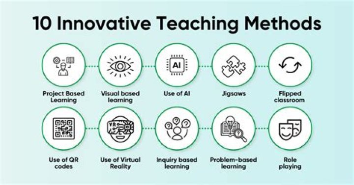 What are teaching and learning approaches?