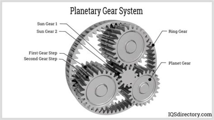 What are the 1 and 2 gears for?